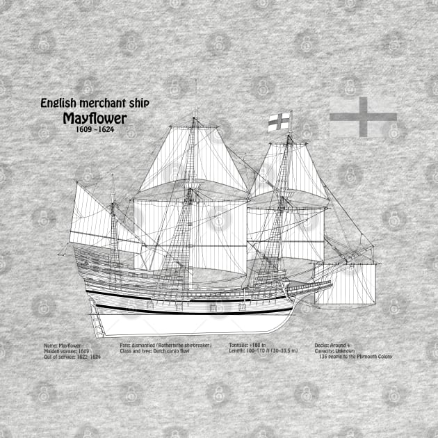 Mayflower plans. America 17th century Pilgrims ship - SBpng by SPJE Illustration Photography